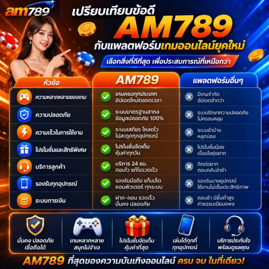 เปรียบเทียบข้อดีของ AM789 กับแพลตฟอร์มเกมออนไลน์ยุคใหม่